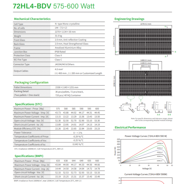 Jinko Bifacial 585W Solar Panels