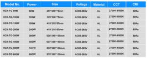 Outdoor Led Projector Light 400W