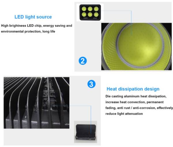 Outdoor Led Projector Light 400W