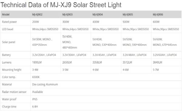 Powerful Outdoor Solar Street Light 400W