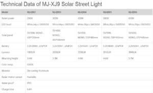 Outdoor Solar Street Light 500W with Motion Sensor
