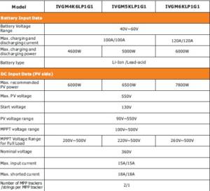 Powerful Hybrid Inverter 6KW IVGM6048 Felicity Solar