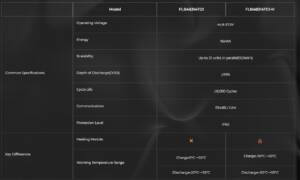 Felicity Solar 16KW 48V 314AH FLA Lithium Battery